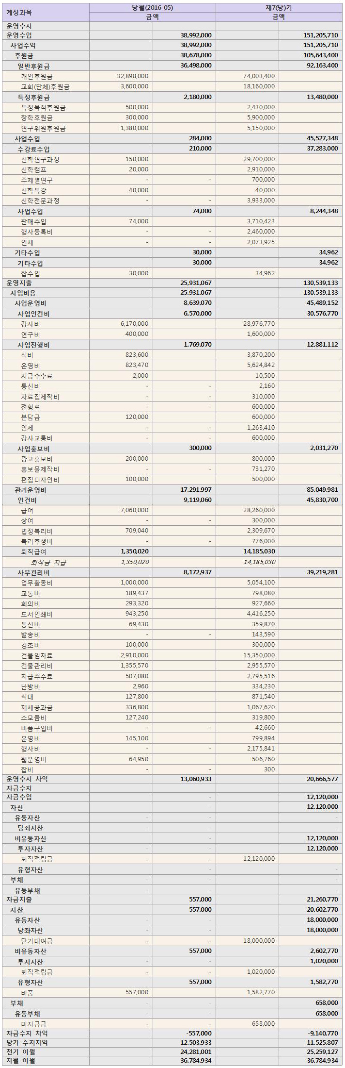 report160501